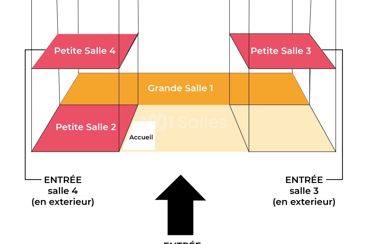 Schéma d'un bâtiment avec une grande salle centrale, quatre petites salles et trois entrées distinctes indiquées.